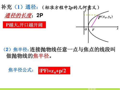 通径公式是什么