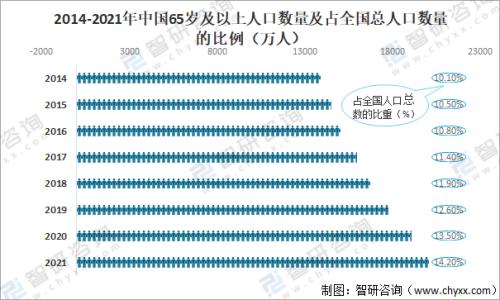 2022年我国人口净增长多少