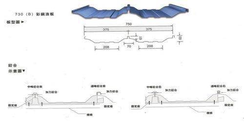 50m钢板什么概念