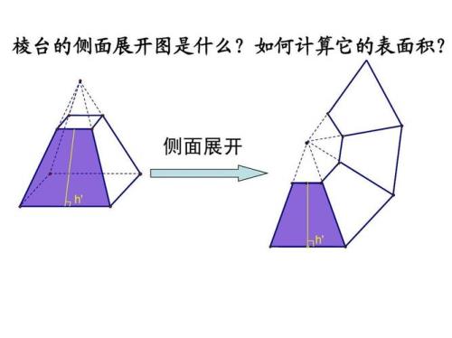 棱台表面积公式