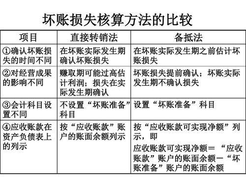 坏账准备怎样计提