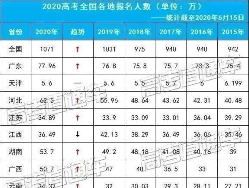 淮安2020小高考是什么时候