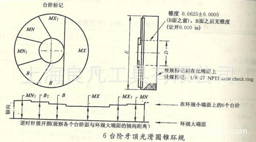 nptf外螺纹加工方法