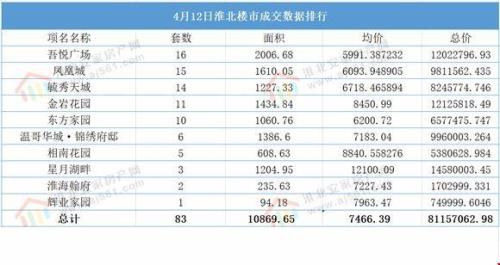 2021年淮北市人口