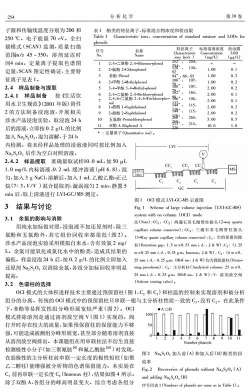 酚类物质的测定方法有哪些