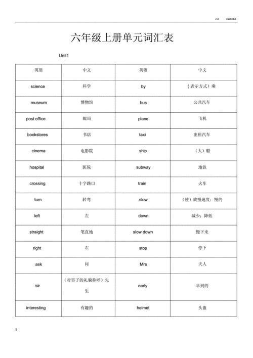 英语词汇教学内容包括六个方面