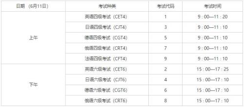 英语四级成绩什么时候可以查