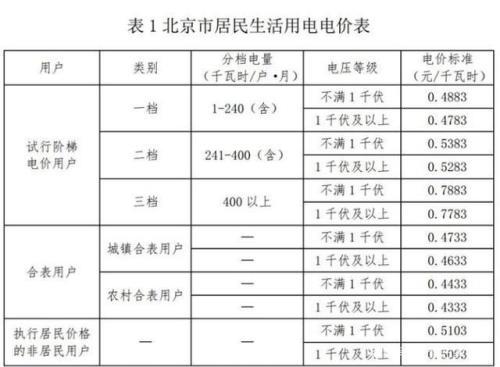 南京电费突然暴增了怎么回事