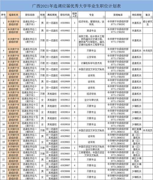 广西选调生的报考要求是什么