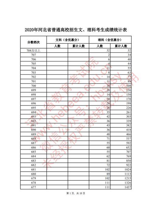 无为中学高考排名200要考多少分