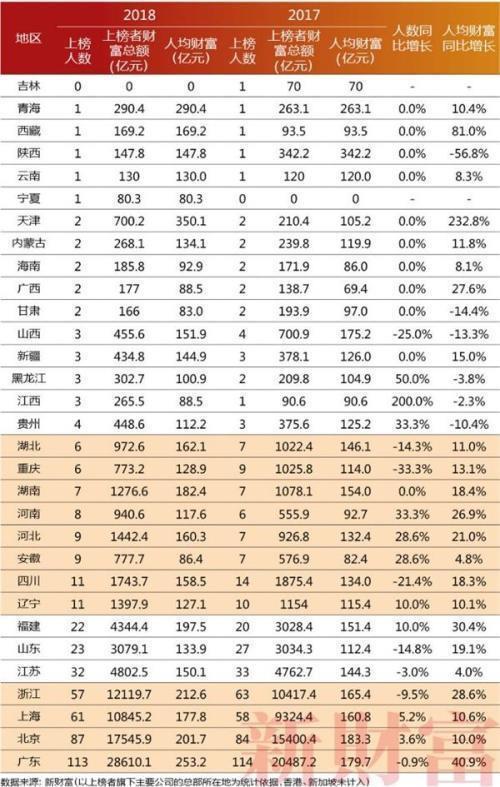 江苏最富城市排名