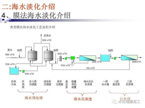 海水淡化的成本费有多高