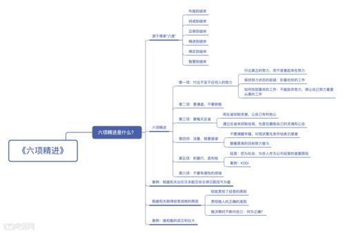 六项精进是什么