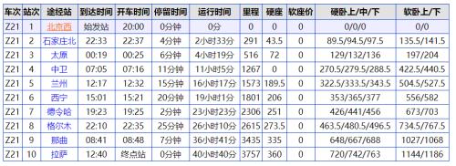 北京到拉萨所要经过的火车站