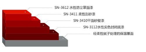 刮沙漆施工步骤是什么