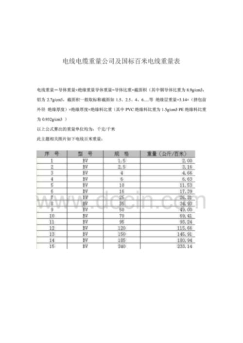 高压电缆铜重量含量比例