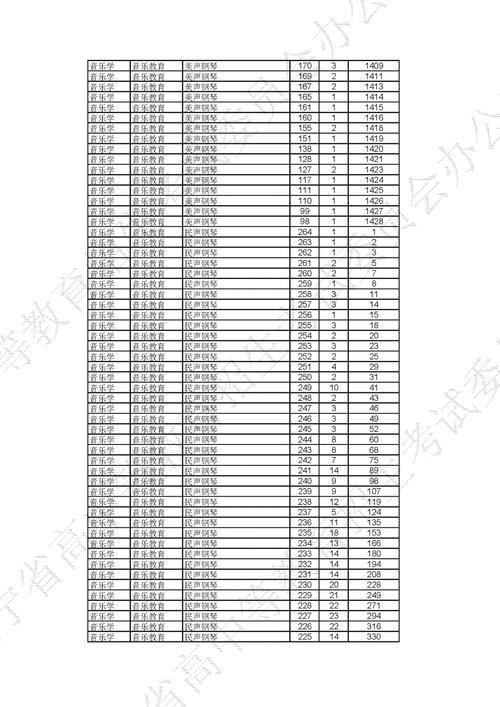 2023山西书法统考几号出成绩