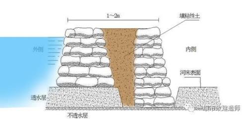 河道围堰隔水做法