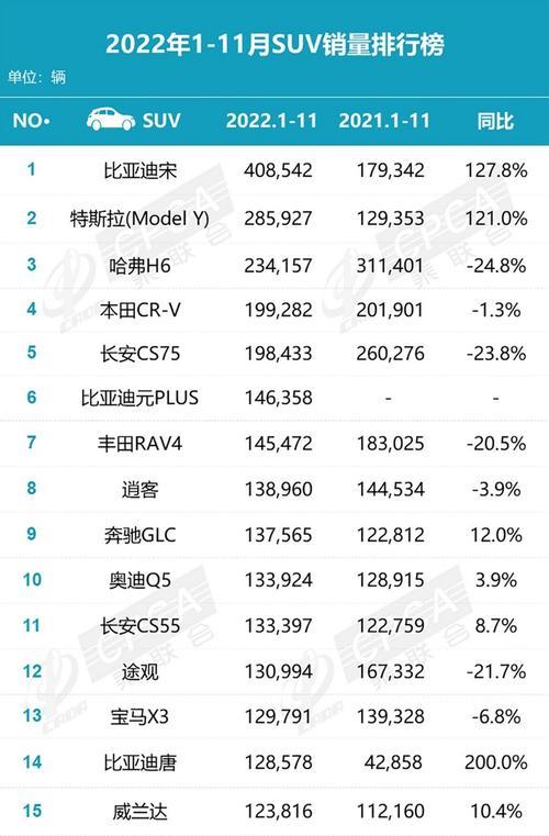 12月份比亚迪宋销量