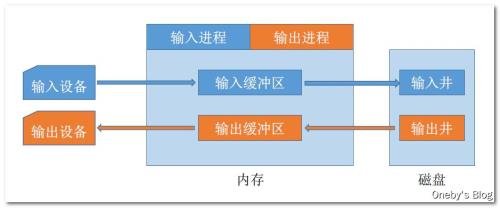 脱机是什么意思