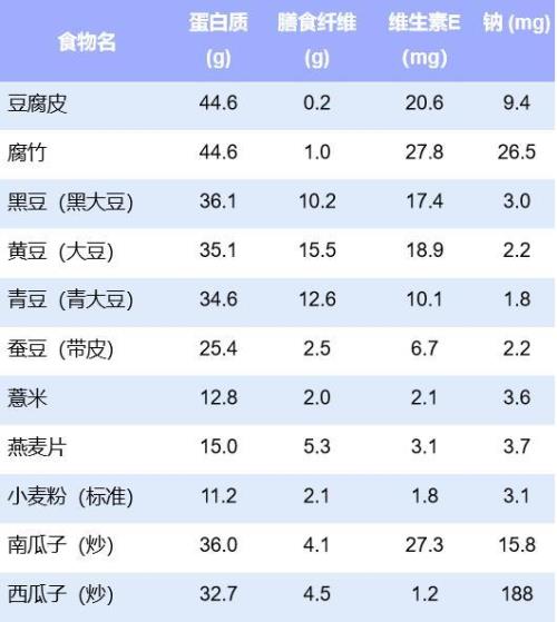 瓜子的物理性质