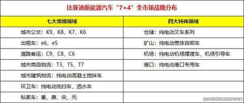 12月比亚迪新能源车销量