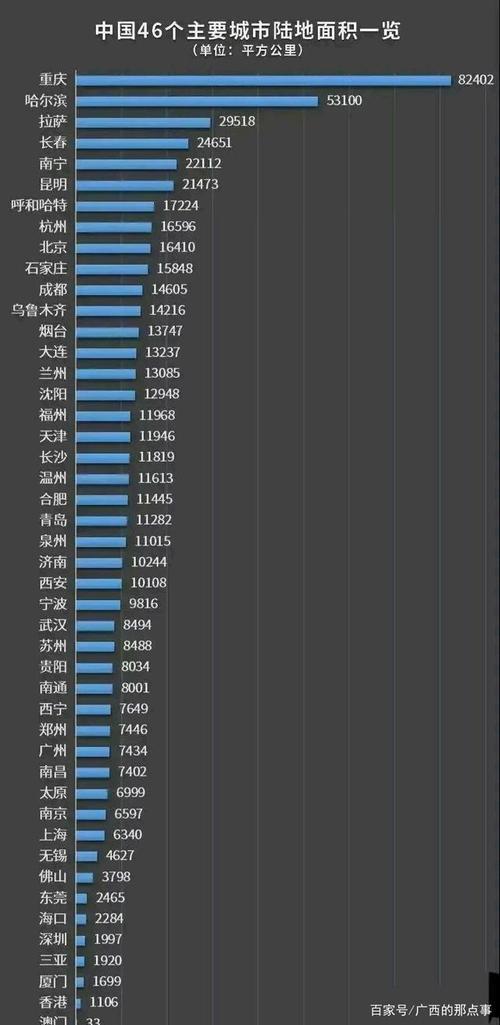 各省面积排名