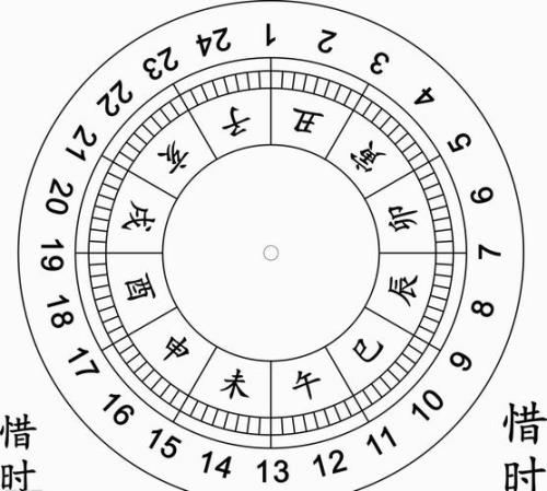 古代时辰对照表