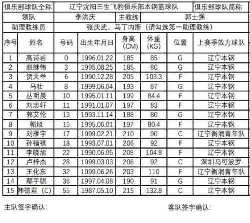 青岛男篮队员名单