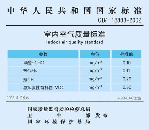 空气质量检验指标包括哪几项