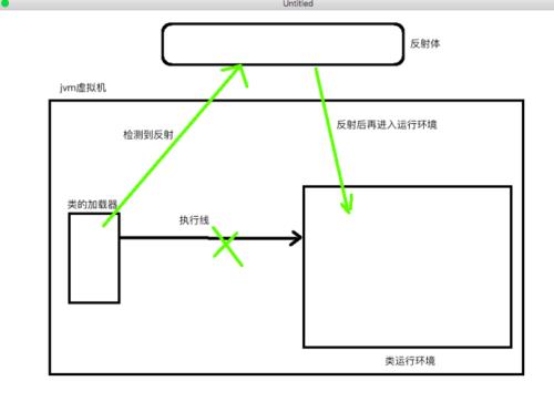 什么叫做一点反射