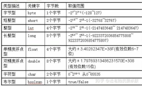 一个数字算多少个字节