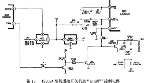 什么叫行管