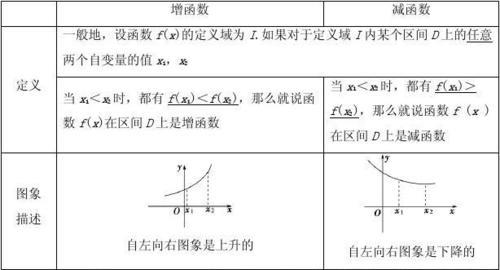 e的x次方是增函数还是减函数