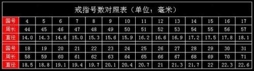 怎样知道自己戴多少号的戒指