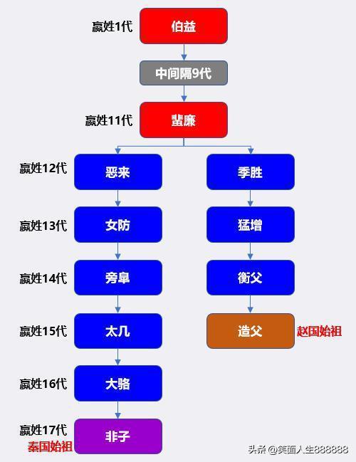 一家不能有4姓什么意思