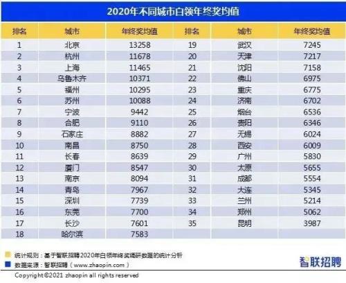 国企年终奖最新标准