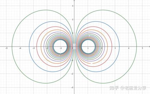 等量递增名词解释