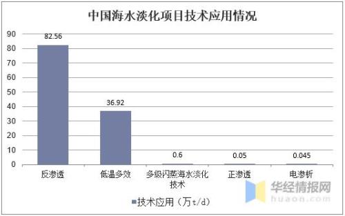 海水淡化成本大概是多少