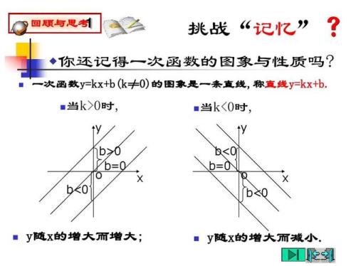 与y轴平行的直线的k的取值