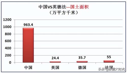 英国的面积相当于我国的哪个省