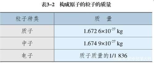 铅的相对原子质量是多少