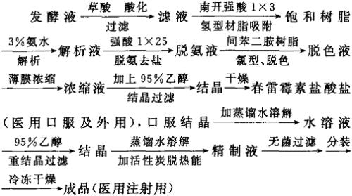 春雷霉素可以和烯酰吗啉混用吗