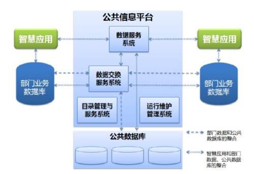 城市数据库官网是国家的吗