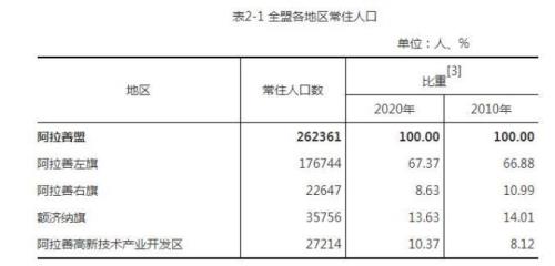 根据户号计算家庭人口公式