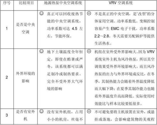 地源热泵费用明细