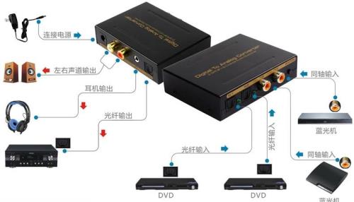 音频输入和输出有几个设备