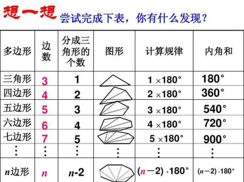 多边形边数公式