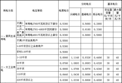 功率和电费换算