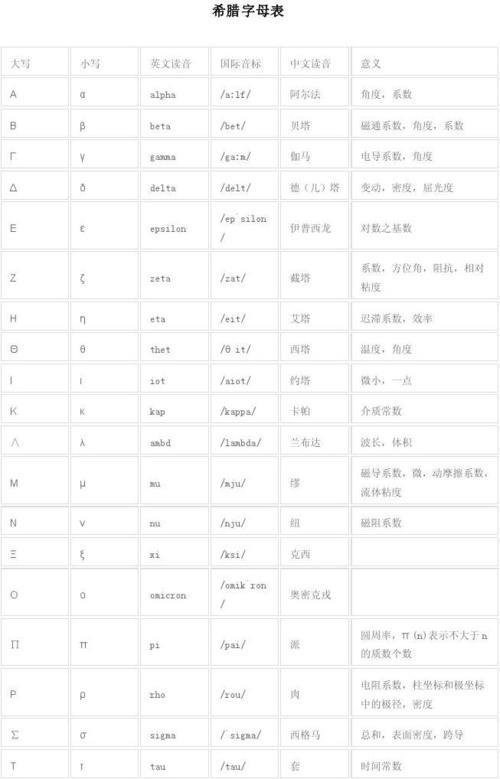 希腊字母里的X念什么